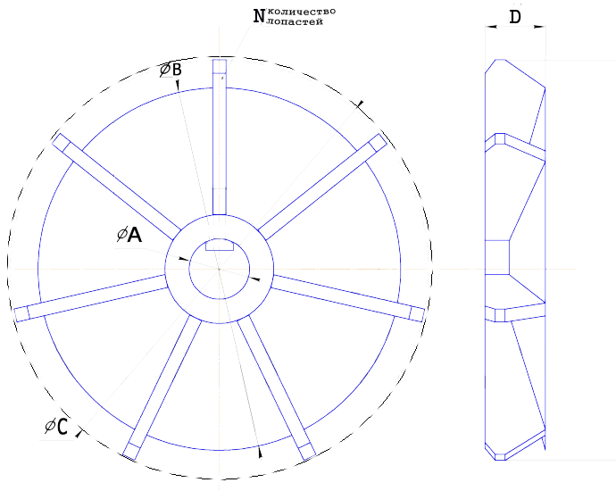 Вентилятор АИР-225 (2) 62мм/270мм/270мм